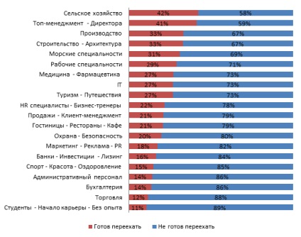 Cum să găsiți în străinătate instrucțiuni și locuri vacante, capitaluri proprii