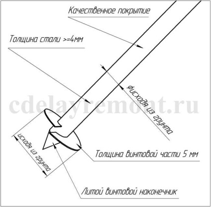 Яке відношення у забудовників до свайно-гвинтовим фундаментів і чому