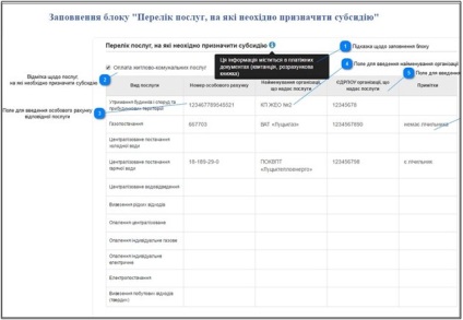Cum se aplică pentru o subvenție on-line în Ucraina pas cu pas instrucțiuni