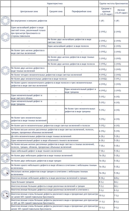 Cum de a determina calitatea bijuteriei, expert-diamante - bijuterii magazin on-line