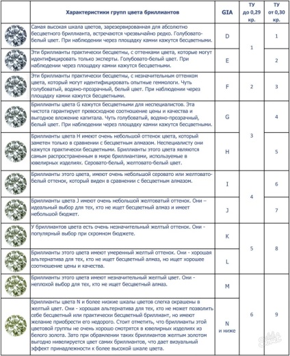 Cum de a determina calitatea bijuteriei, expert-diamante - bijuterii magazin on-line
