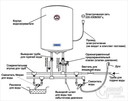 Cum se conectează un rezervor de apă caldă - cum se conectează un încălzitor de apă