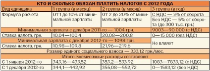 Cum de a trăi într-un mod nou de afaceri mici - finanțe Noutăți în alte limbi bigmir) net