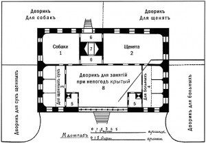 Cum de a construi o creșă pentru retrieveri, web-revista - Retrieveri ruși