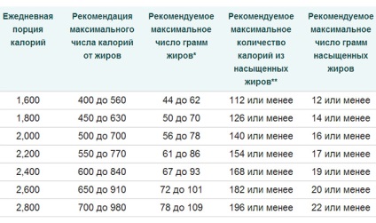 Hogyan lehet fogyni anélkül, hogy kárt egészség gyorsan és tartósan például diéta