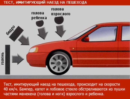 Cum să rupă în mod corespunzător o mașină