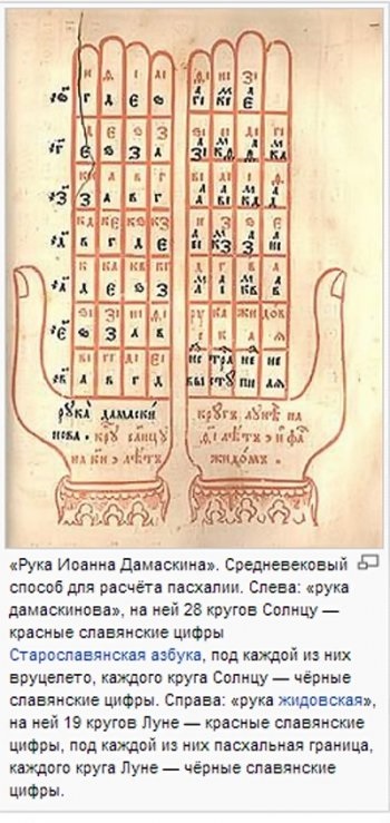 Cum de a calcula data de Paști - știm cum!