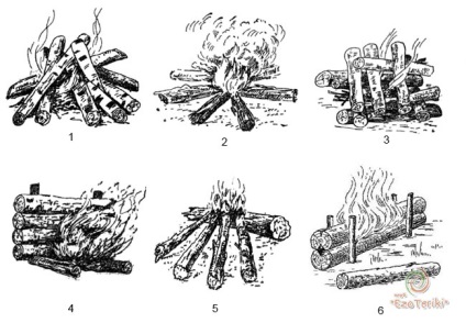 Cum de a construi un incendiu