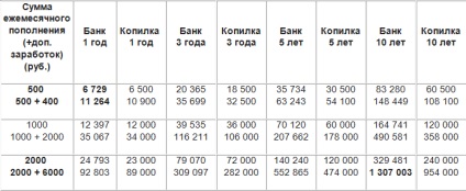 Cum să salvezi un elev pentru un vis, un sistem de management al finanțelor personale