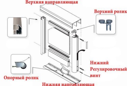 Як встановити двері-купе