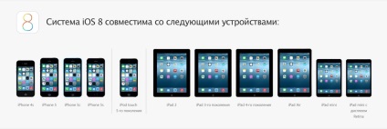 Cum se instalează ios 8 pe iphone și ipad prin wi-fi și prin remedierea itunes cu modul de recuperare