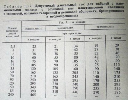 Hogyan válasszuk ki, és kiszámítja a vezeték szakasz, a blog villanyszerelő