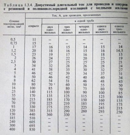 Cum să alegi și să numeri secțiunea transversală a firului, blogul electricianului