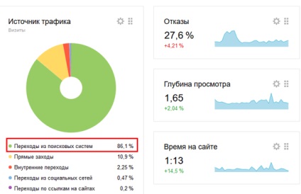 Як я інтернет-магазин купував