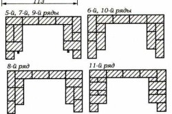 Construcția zidăriei de cărămidă a unei structuri din cărămidă