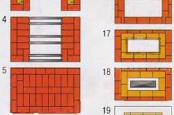 Construcția zidăriei de cărămidă a unei structuri din cărămidă