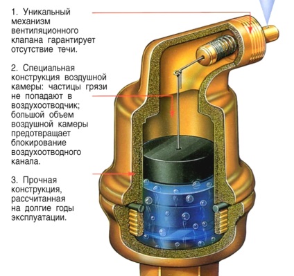 A Mayevsky működési elvének daru és hatása a fűtési rendszer hatékonyságára