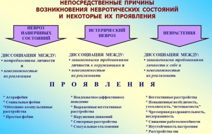 Tratamentul nevrozelor și depresiilor la Moscova într-o clinică privată este ieftin