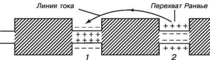 Cursul 12 potențiale bioelectrice