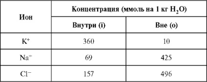 Cursul 12 potențiale bioelectrice