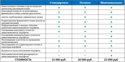 Személyes pénzügyi terv - aktív befektető