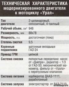 Litru pentru Urals - tuning de motociclete și urals și dnepr - Articole - motocicletă Urals și Dnepr
