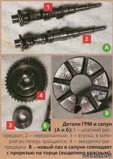 Litru pentru Urals - tuning de motociclete și urals și dnepr - Articole - motocicletă Urals și Dnepr