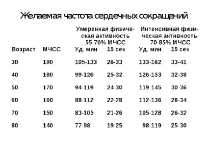 Instrucțiuni metodice pentru studenți