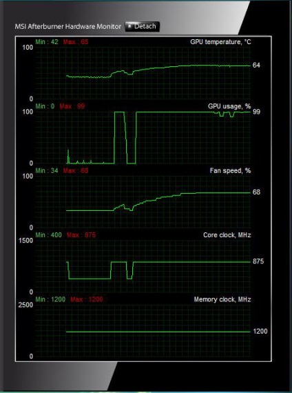 Msi afterburner cum să deblocați tensiunea de bază