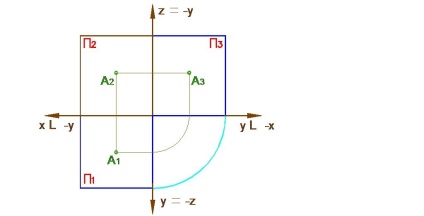 Geometrie descriptivă și răspunsuri grafice inginerești