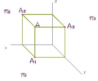 Geometrie descriptivă și răspunsuri grafice inginerești