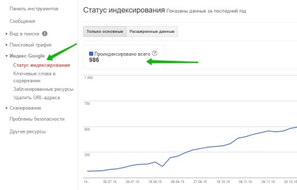 Configurarea url google opțiuni webmaster parsing - sus