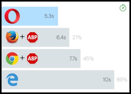 Opera 36 és 37, hogy az új opera