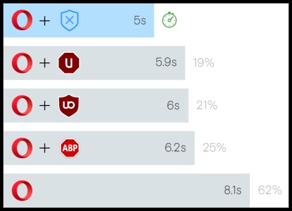 Opera 36 és 37, hogy az új opera