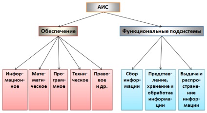 Definiția sistemului informațional - abstract, pagina 2