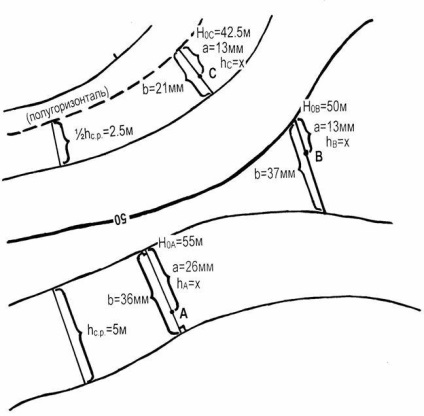 Determinarea înălțimii punctelor - stadopedia