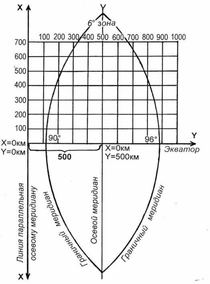 Determinarea înălțimii punctelor - stadopedia