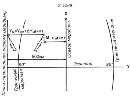 Determinarea înălțimii punctelor - stadopedia