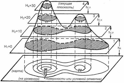 Determinarea înălțimii punctelor - stadopedia