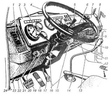 Controale și instrumente de gaz-3309 și gaz-3307 vehicule