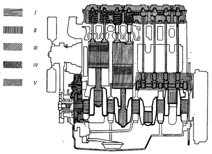 Defecțiunile de bază ale motorului unui tractor mtz-80, mtz-82
