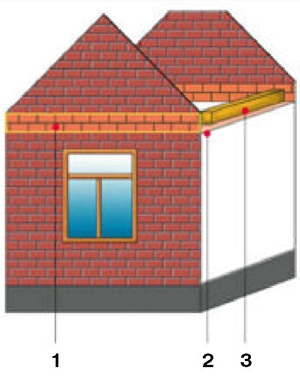 Caracteristicile construcției de gable - construim casa înșine