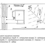 Blind în jurul casei și drenaj, cum să faceți drenaj în jurul casei