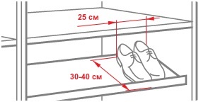 Reguli pentru proiectarea funcționalității cabinetului, lex-style