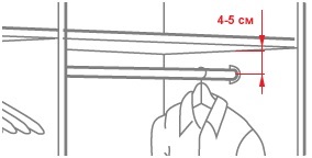 Reguli pentru proiectarea funcționalității cabinetului, lex-style