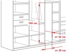 Tervezési szabályok szekrény funkcionalitás, lex-style