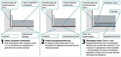 Alkalmazás betonaljzat erősítő háló - típusú hálók és megerősítése technológia, otthon javítás (típusok) Alkalmazás betonaljzat erősítő háló - típusú hálók és megerősítése technológia, otthon javítás