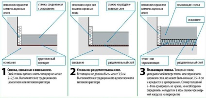 Aplicarea armăturii șapei de pardoseală prin rețele - tipuri de plase și tehnologie de armare, renovare la domiciliu