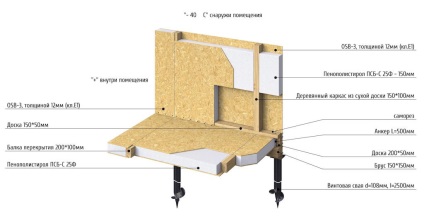 Proiectul casei 