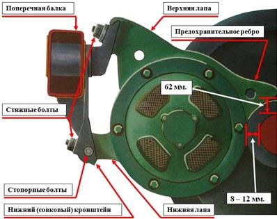 Verificarea funcționării corecte a cutiei de osii